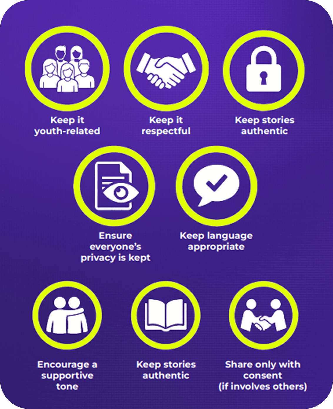 Kampus Kongsi — community guidelines (don’ts)